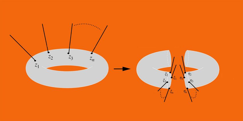 Der Torus ist ein geometrisches Hilfsobjekt zur Berechnung der Wechselwirkung von Gravitonen. Schneidet man den Torus in zwei Hälften, entstehen zwei Zylinder, die die jeweiligen Wechselwirkungen zweier Eichtheorien darstellen (Illustration: S. Stieberger/MPP)