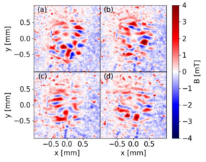 Filamentation generates magnetic fields: These plots show the magnitude of the fields for the snapshots in the image above (Image: AWAKE)