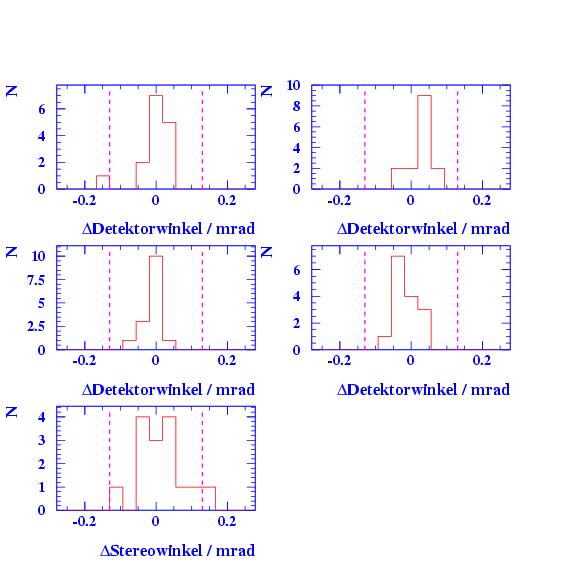 dplot2