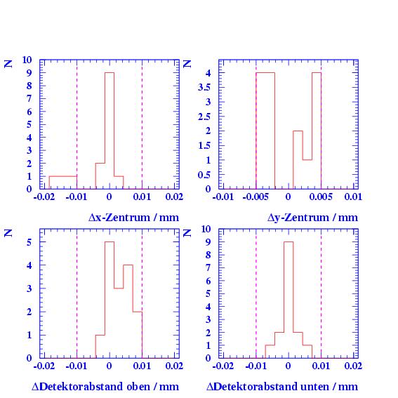 dplot1