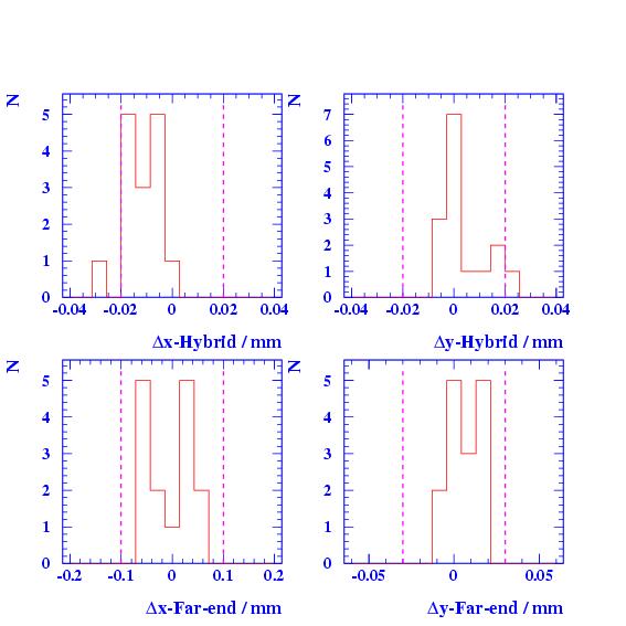 dplot3